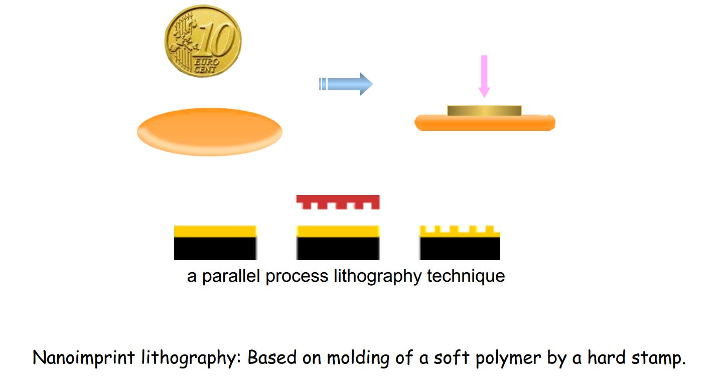 纳米压印技术工艺流程图片